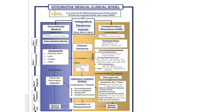 Neural Therapy: A Medical-Dental Connection?